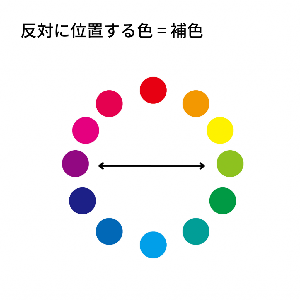 色相環で補色を表す図